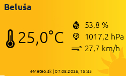 Meteostanica Beluša