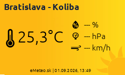 Meteostanica Bratislava - Koliba