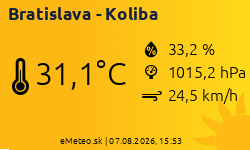 Meteostanica Bratislava - Koliba