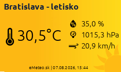 Meteostanica Bratislava - letisko