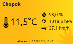 Meteostanica Chopok