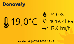 Meteostanica Donovaly