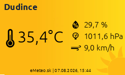 Meteostanica Dudince