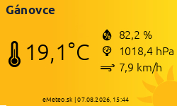 Meteostanica Gánovce