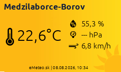Meteostanica Medzilaborce-Borov