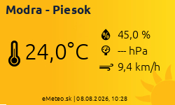 Meteostanica Modra - Piesok