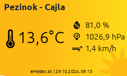 Meteostanica Pezinok - Cajla