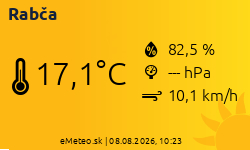 Meteostanica Rabča