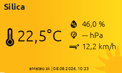Meteostanica Silica