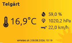 Meteostanica Telgárt