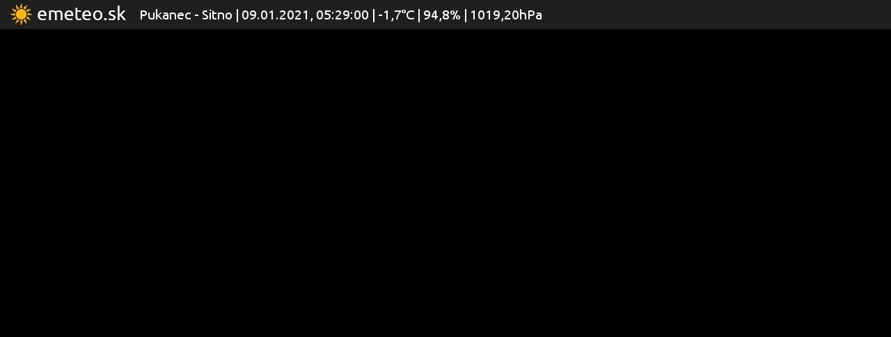 Sitno