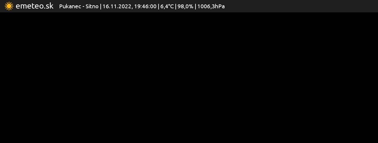 Sitno