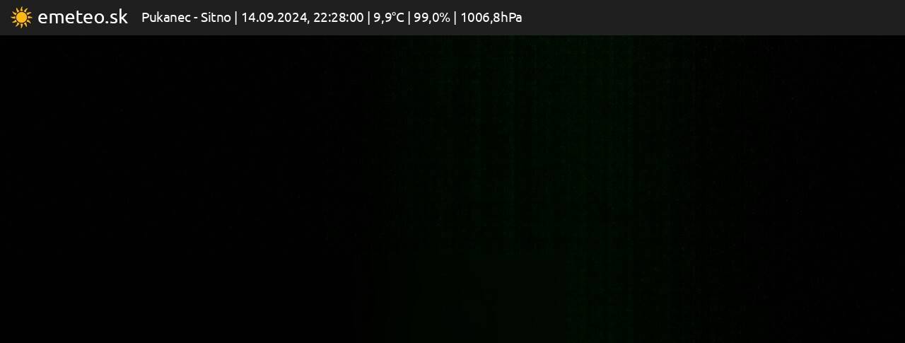 Sitno