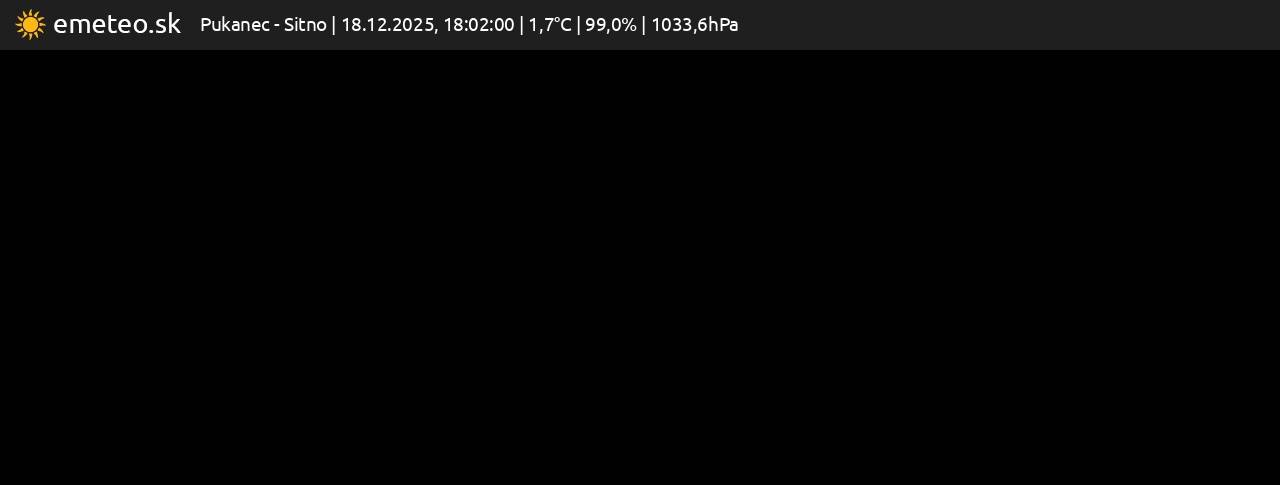 Sitno