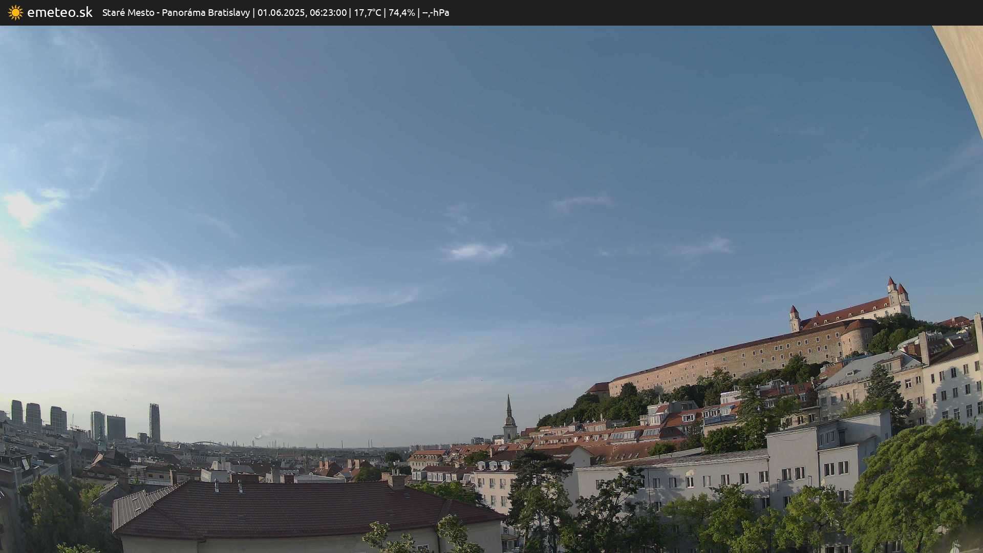 Panoráma Bratislavy