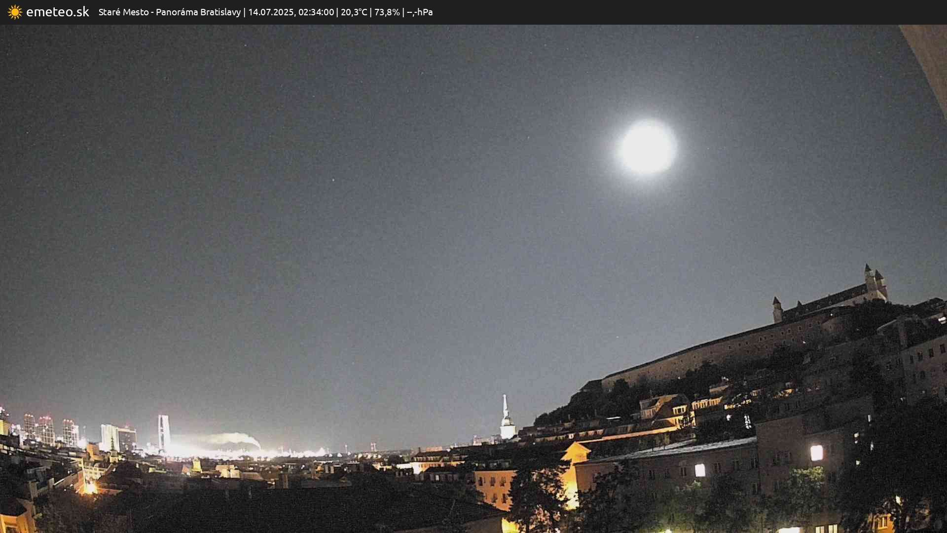 Panoráma Bratislavy