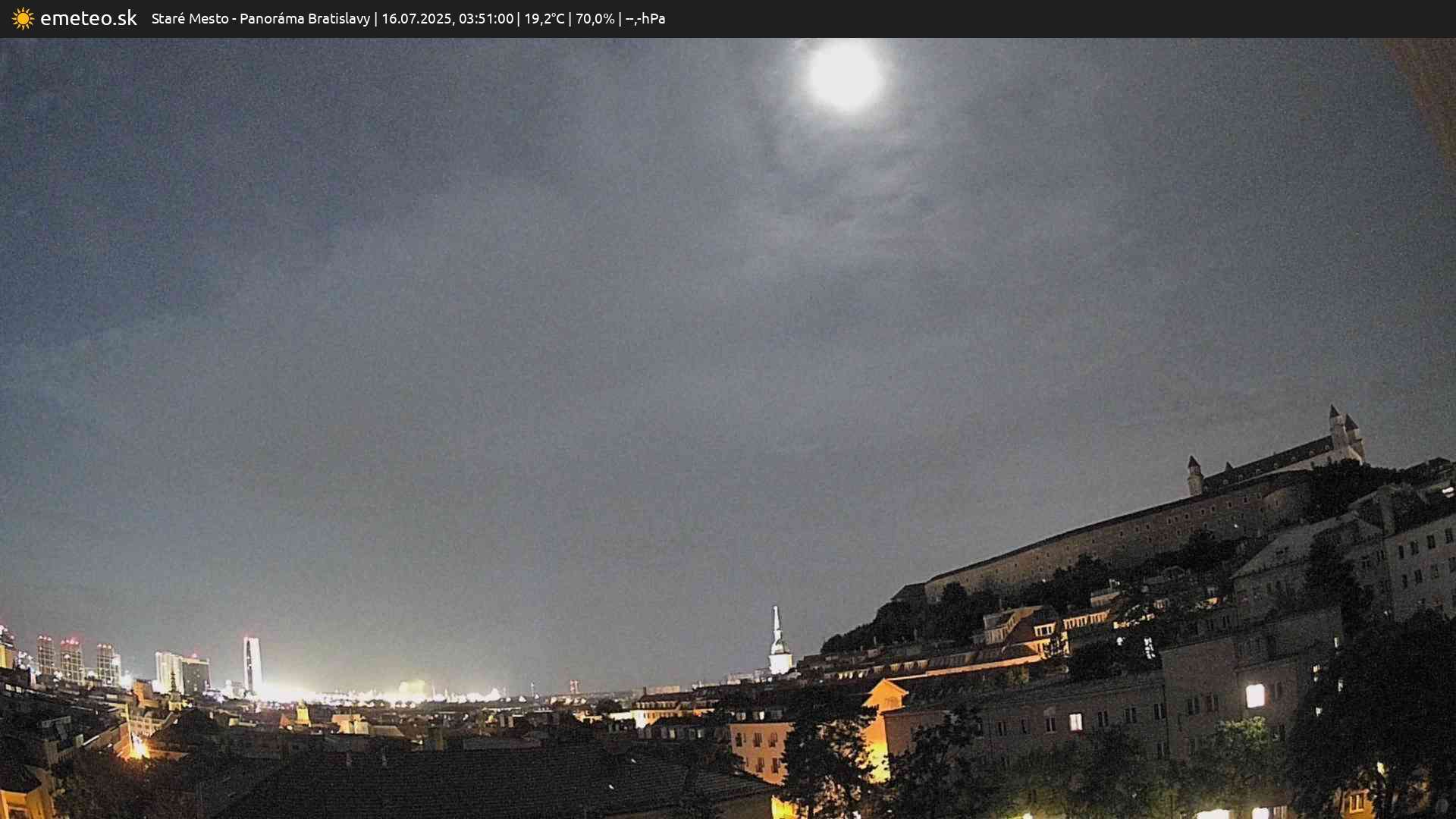 Panoráma Bratislavy