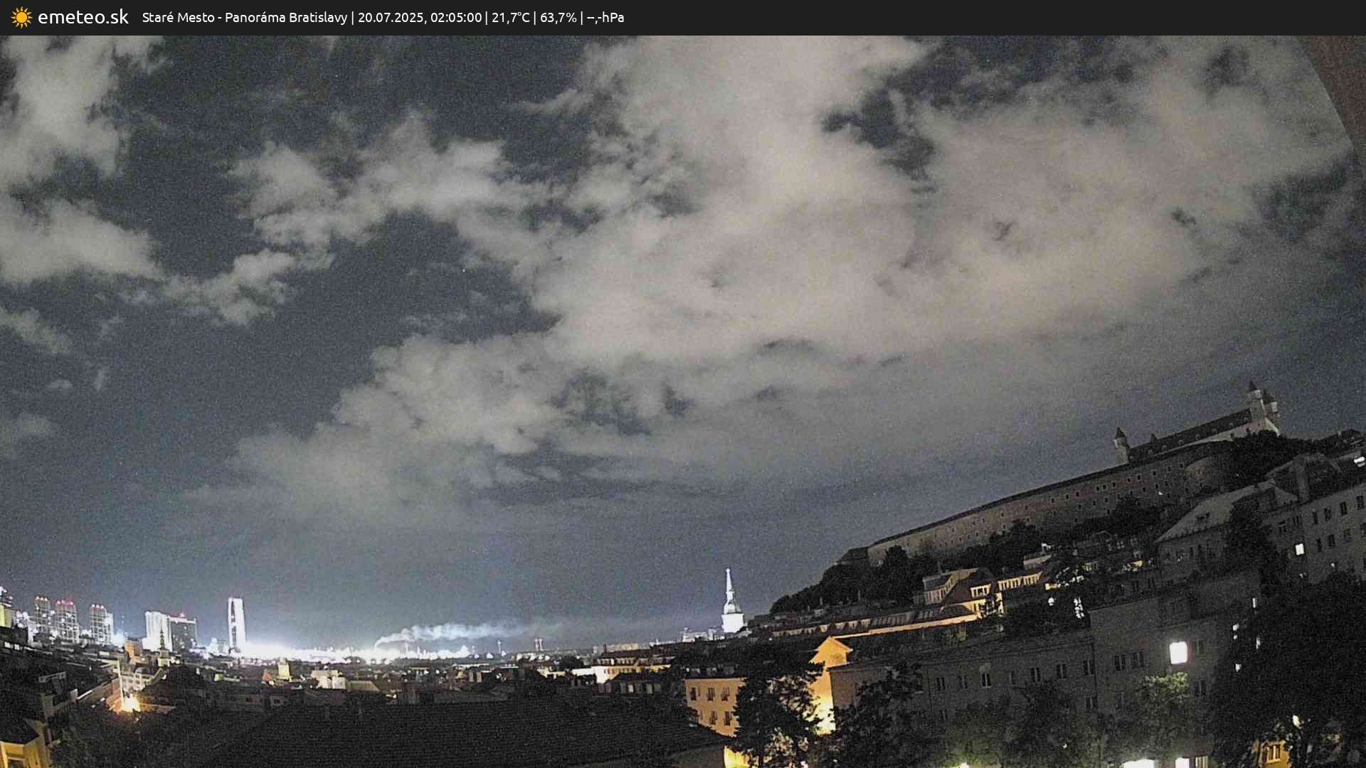 Panoráma Bratislavy