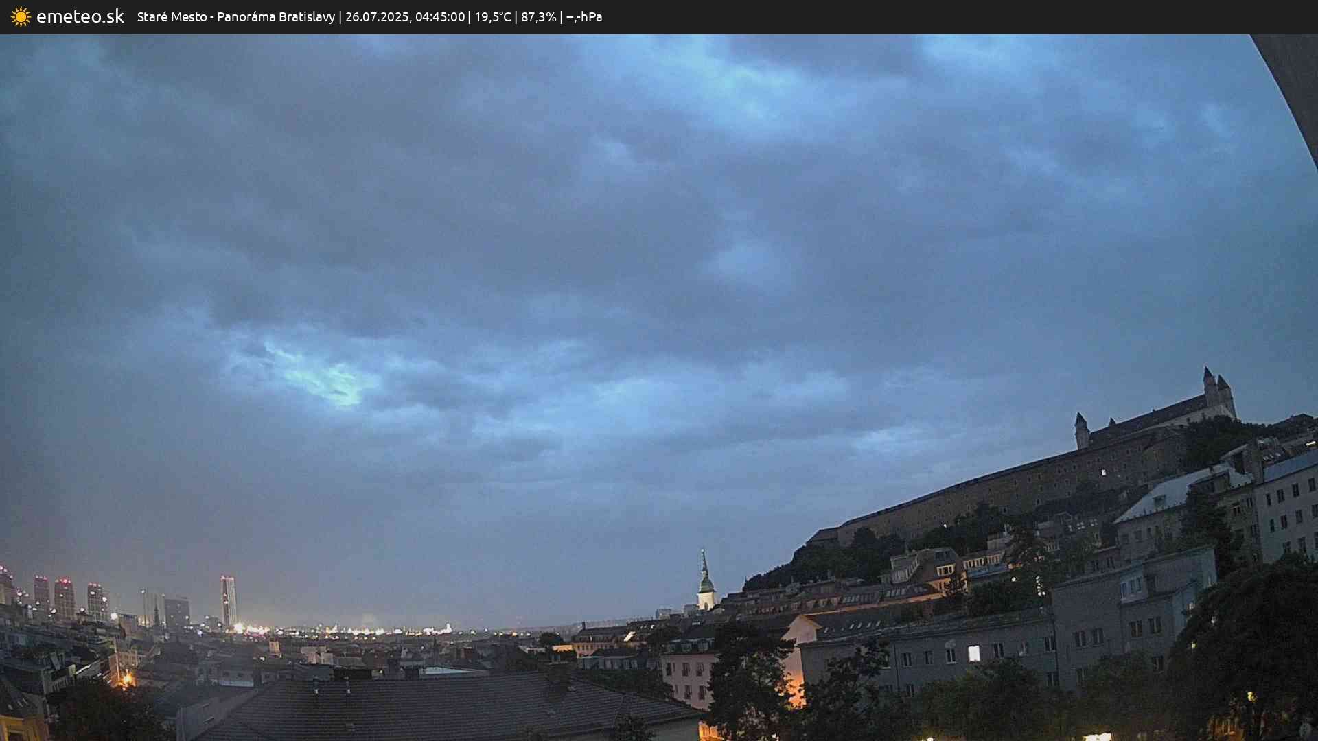 Panoráma Bratislavy