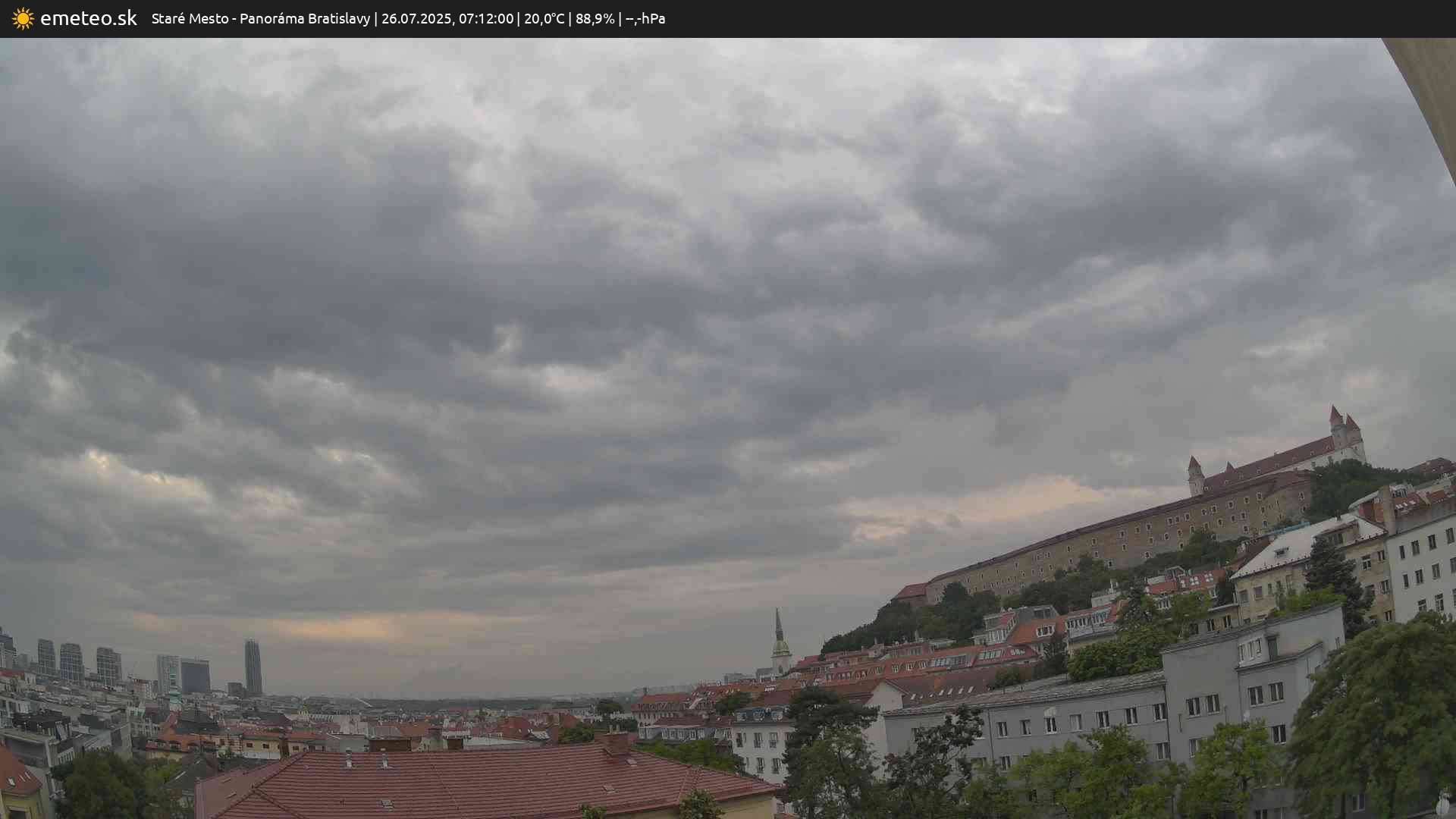 Panoráma Bratislavy