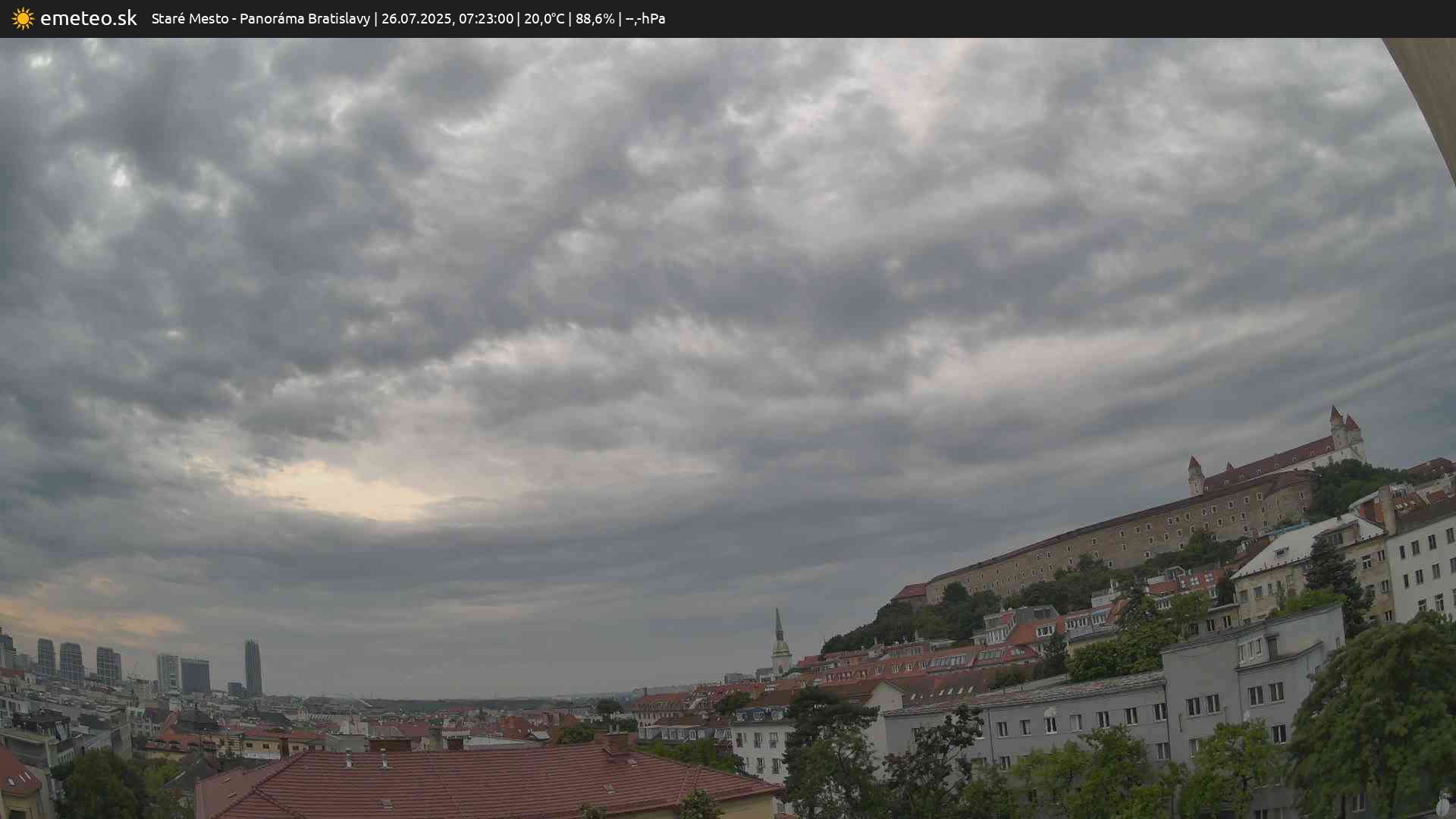 Panoráma Bratislavy