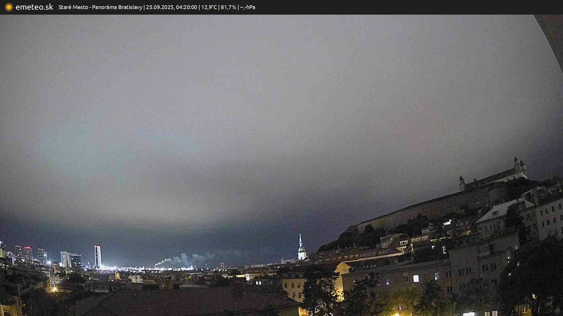 Panoráma Bratislavy