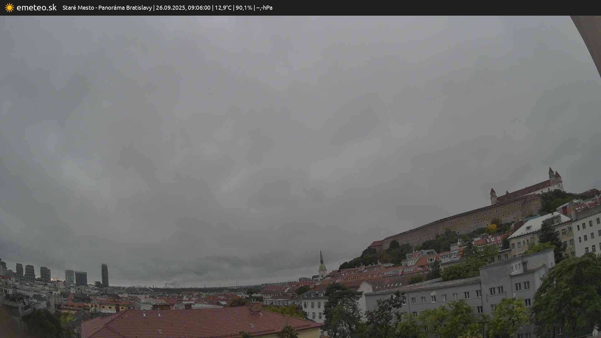 Panoráma Bratislavy