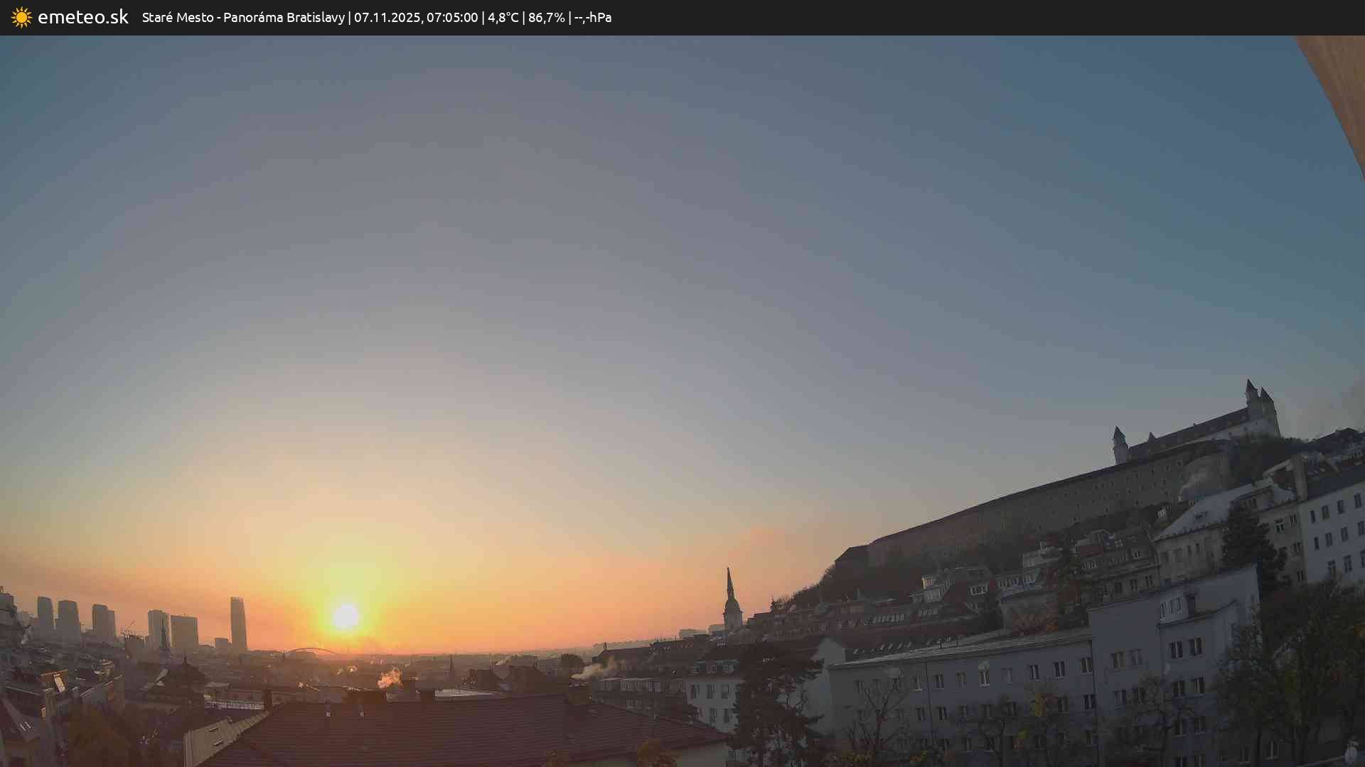 Panoráma Bratislavy