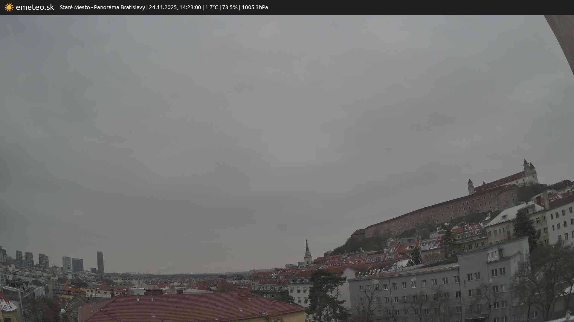 Panoráma Bratislavy