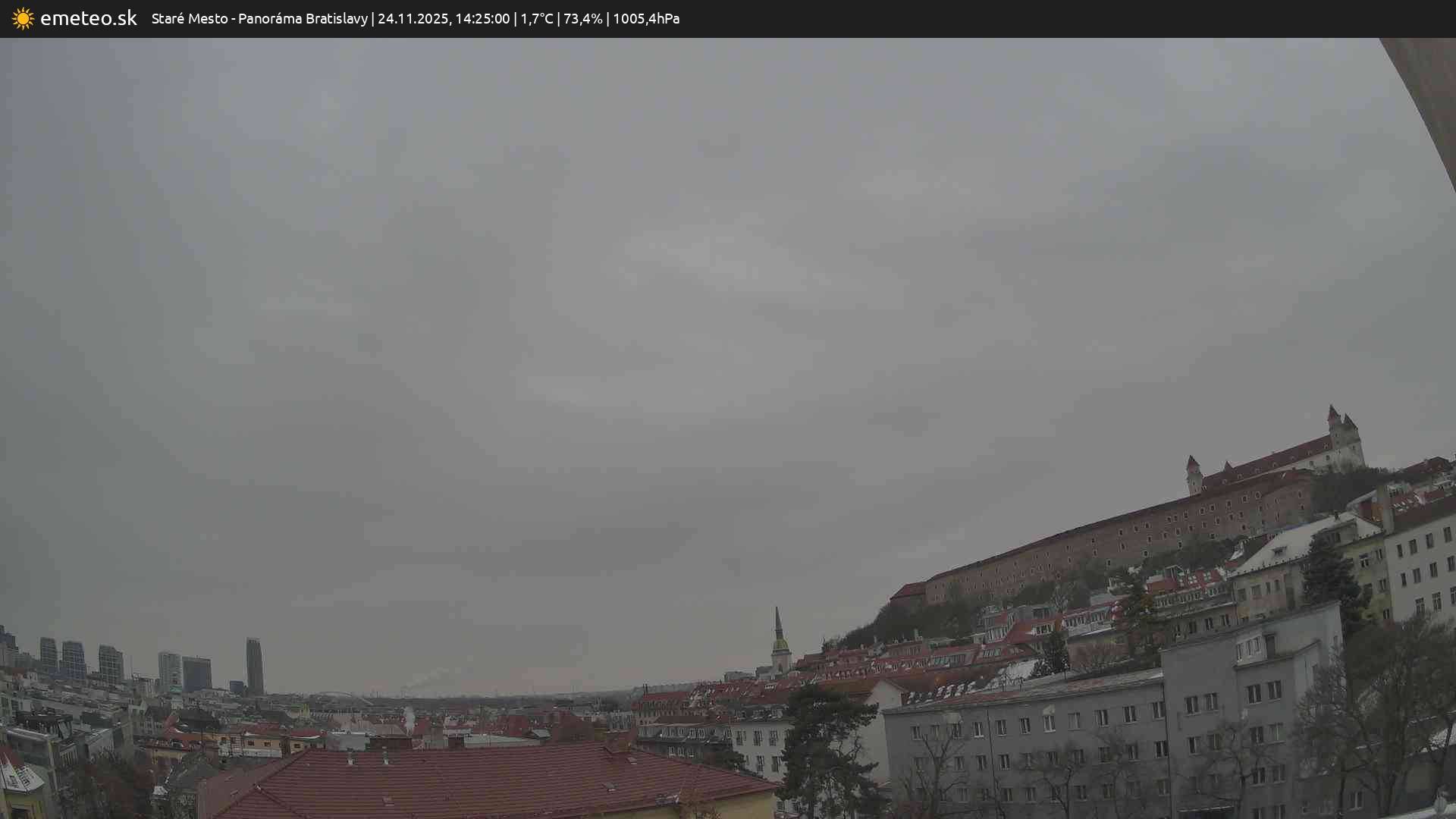 Panoráma Bratislavy
