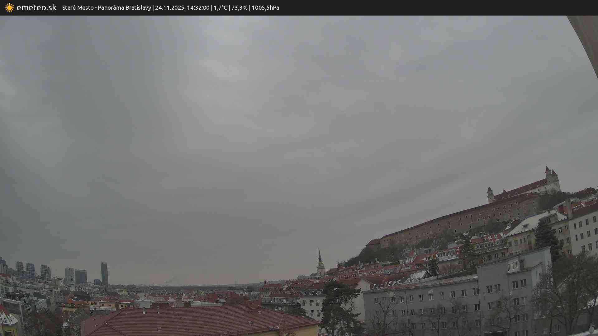 Panoráma Bratislavy