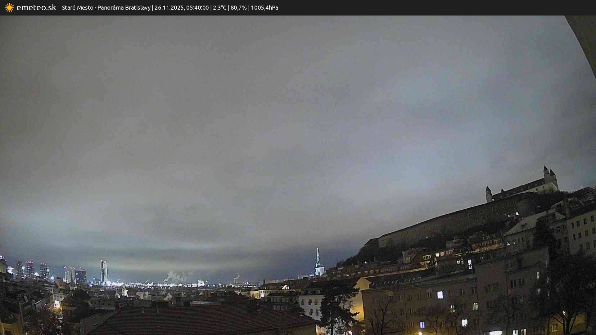 Panoráma Bratislavy