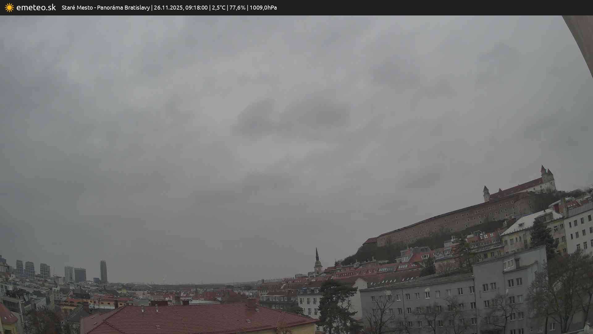 Panoráma Bratislavy