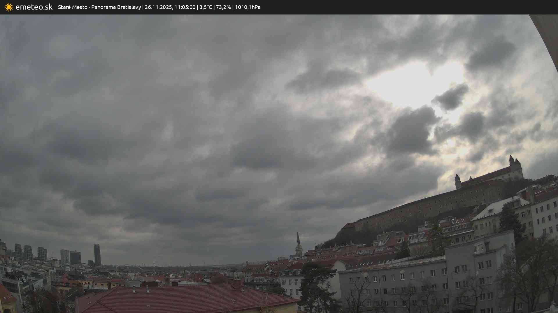 Panoráma Bratislavy