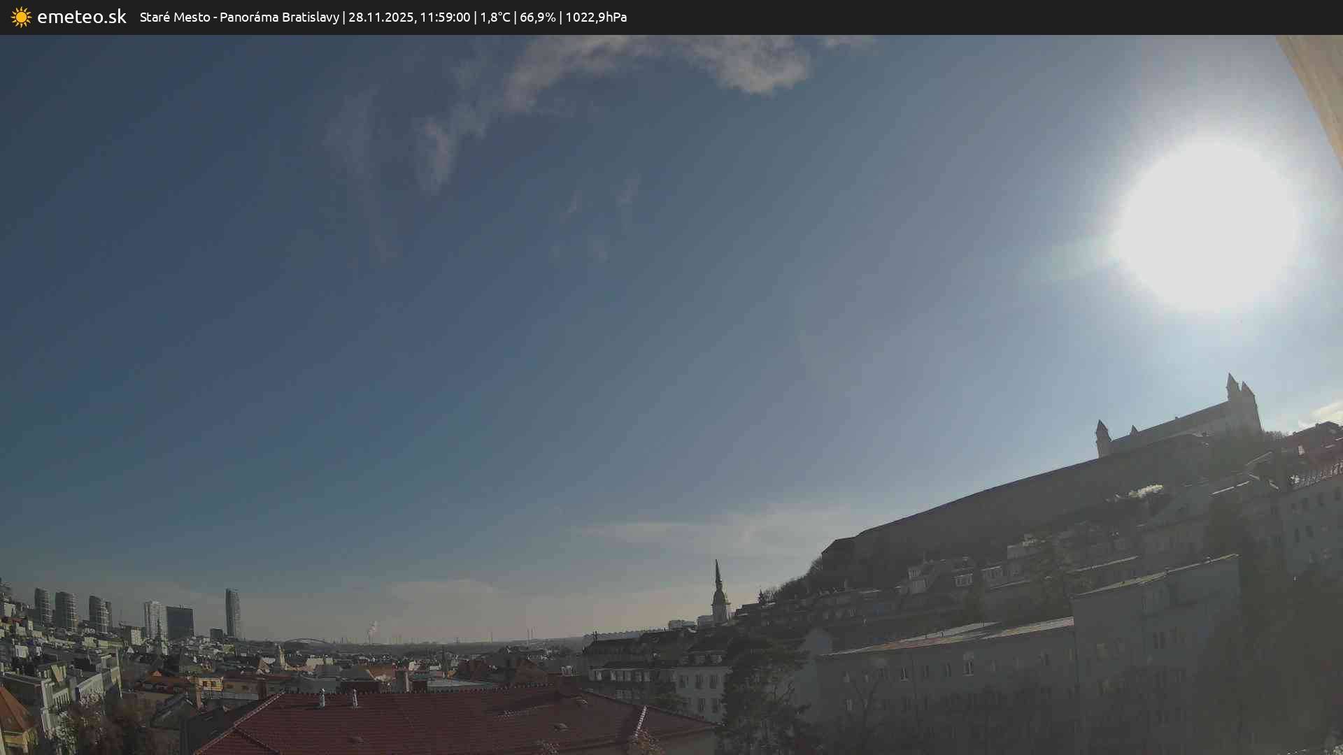 Panoráma Bratislavy