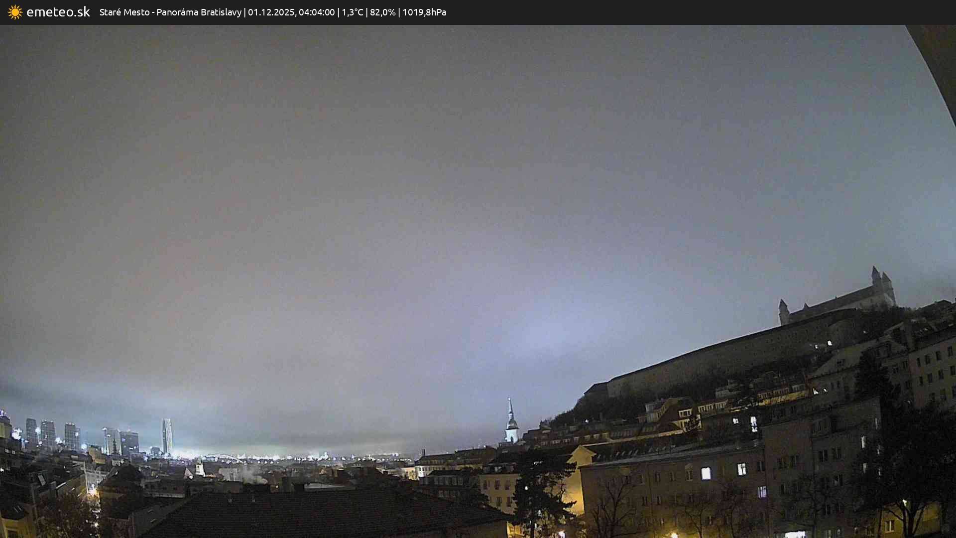 Panoráma Bratislavy