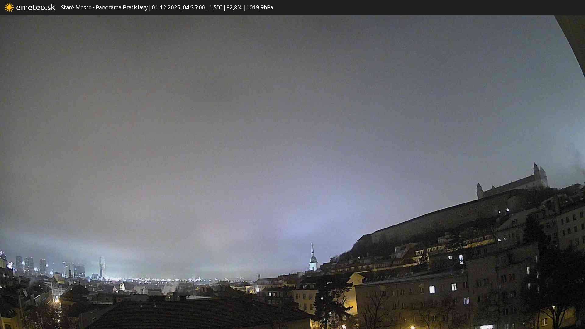 Panoráma Bratislavy