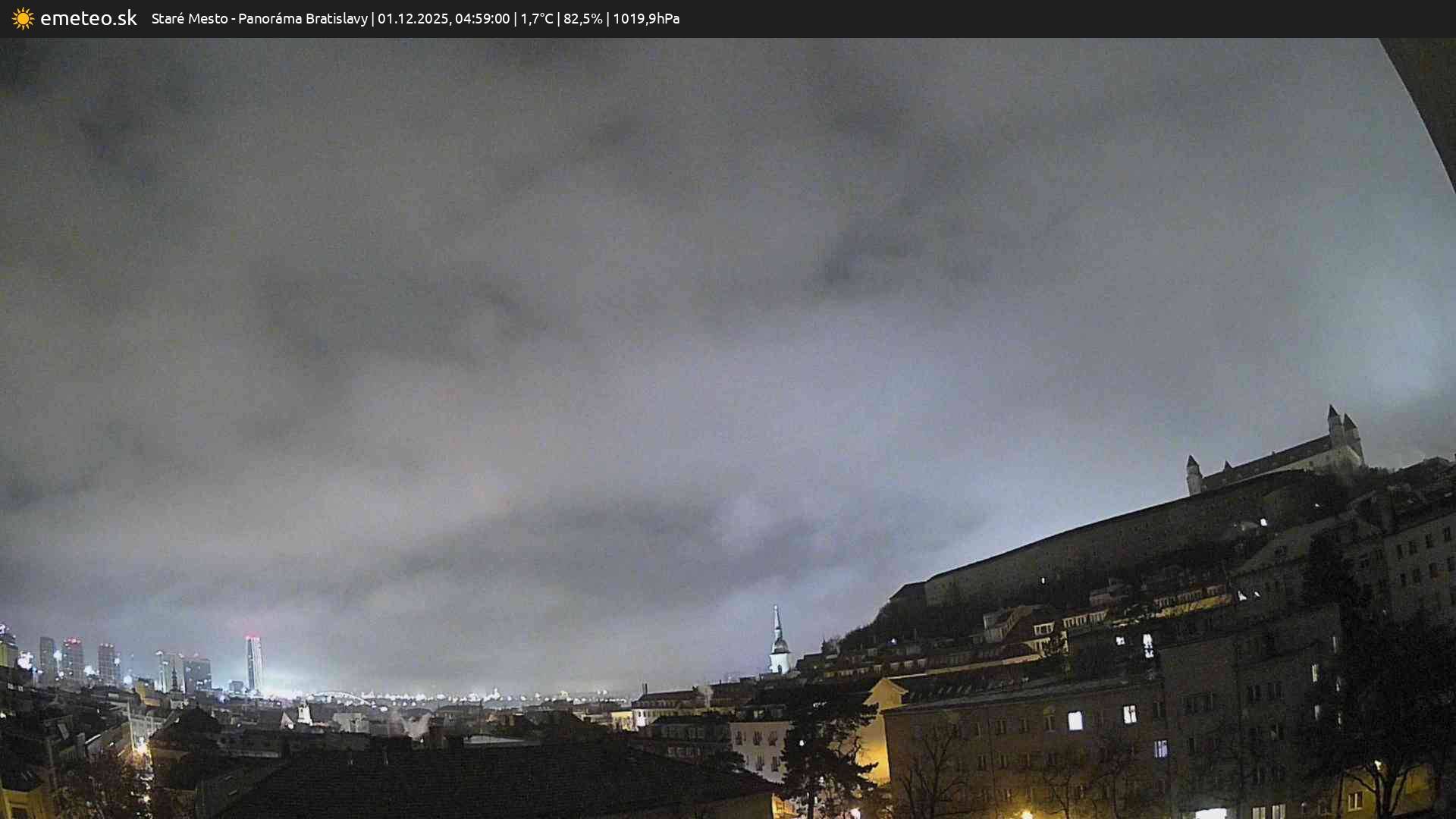 Panoráma Bratislavy
