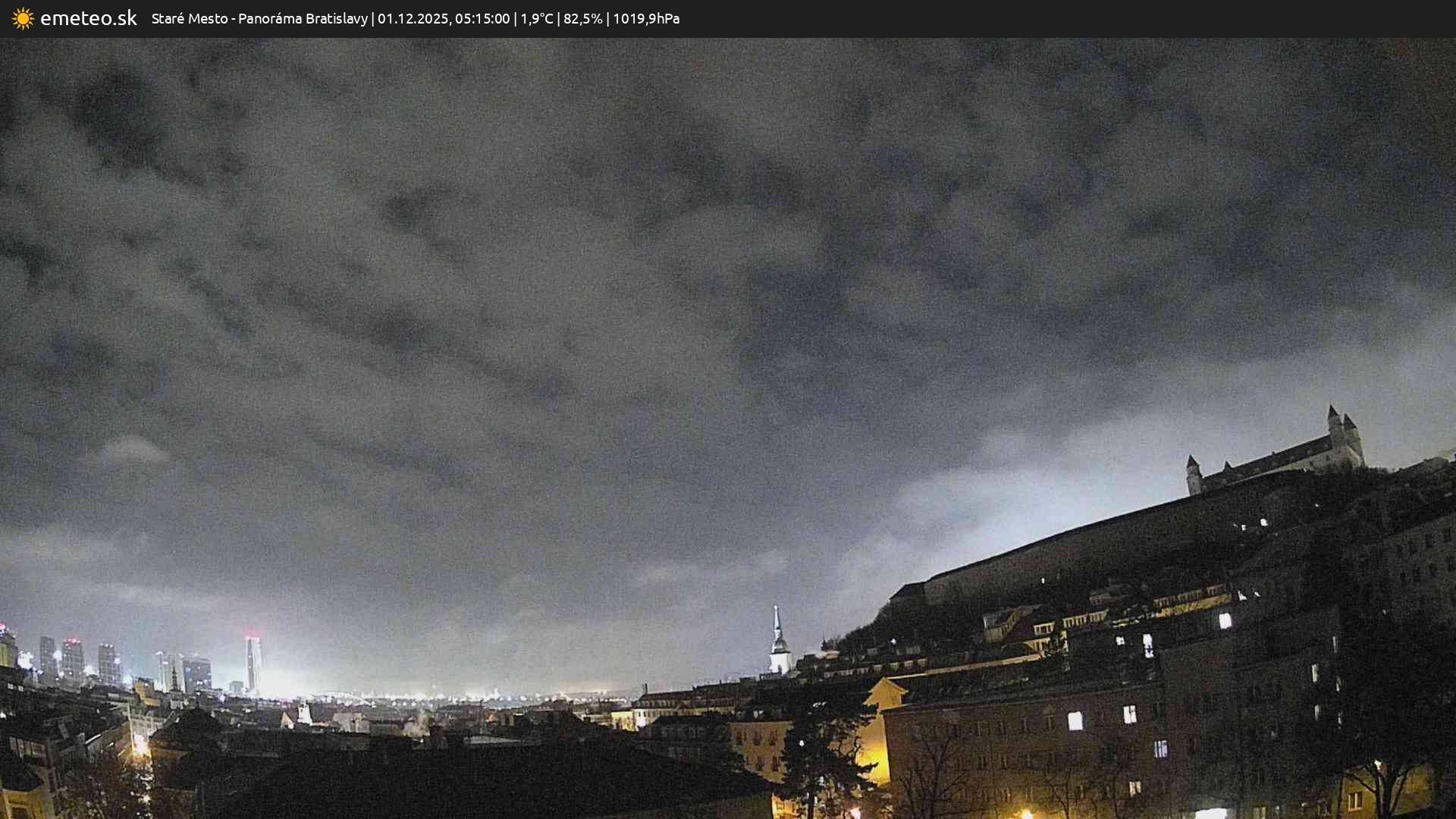 Panoráma Bratislavy