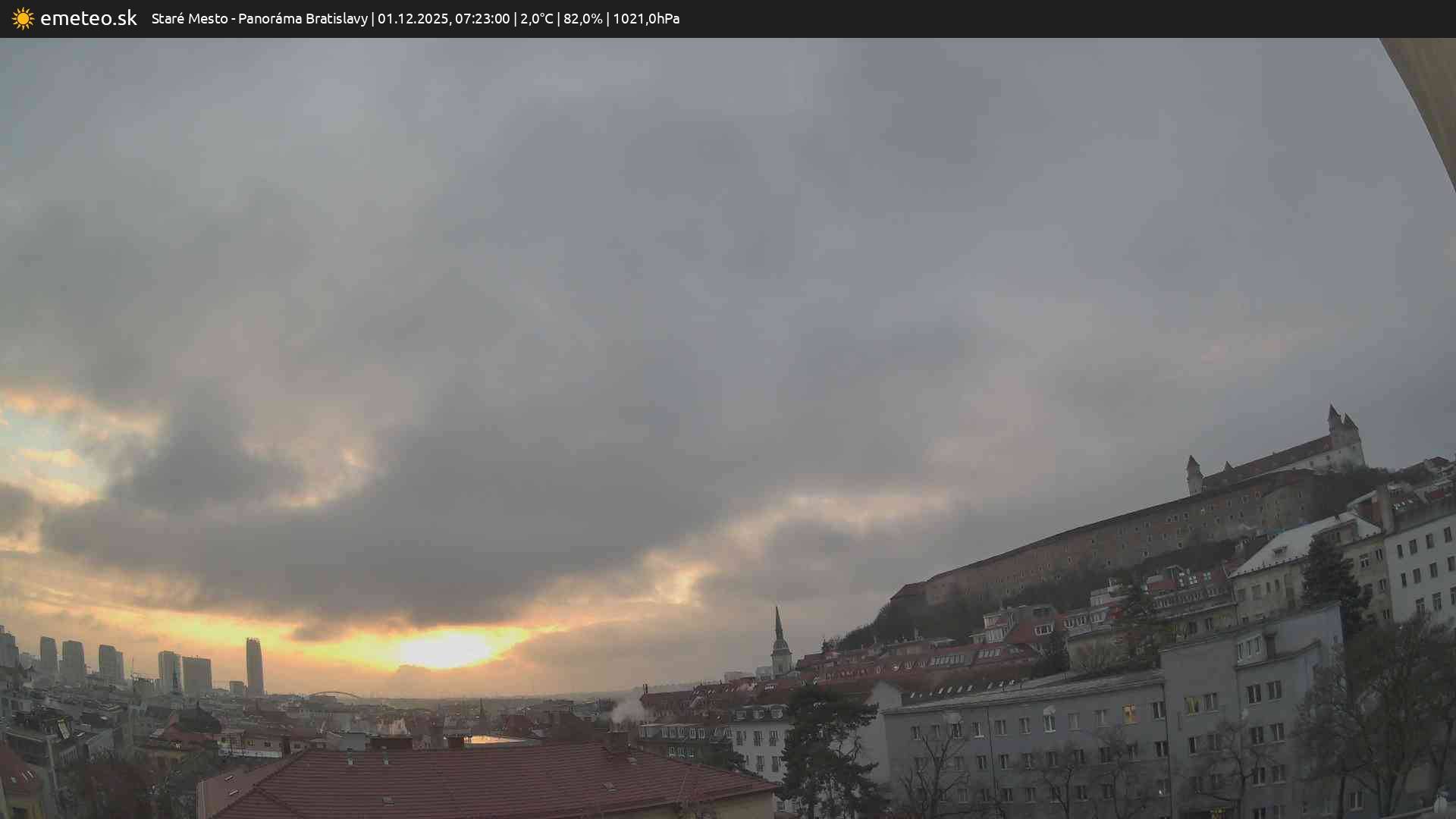 Panoráma Bratislavy