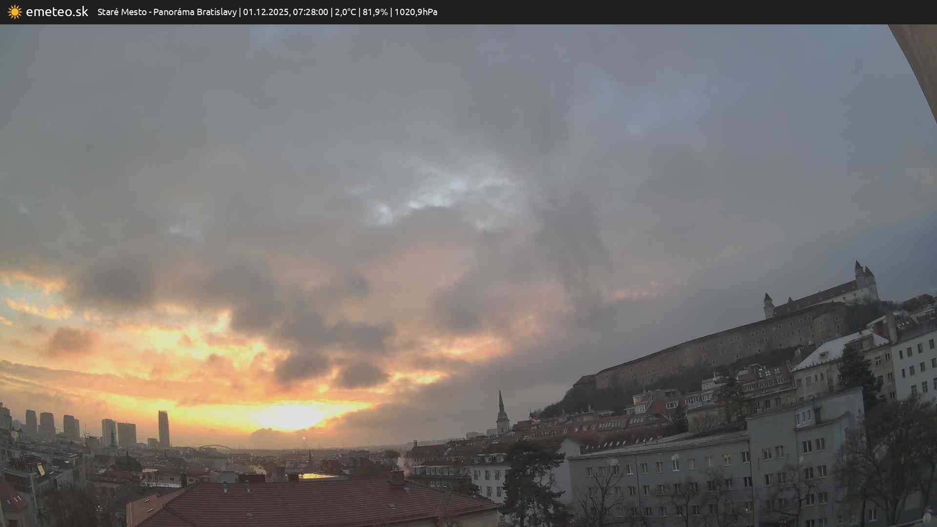 Panoráma Bratislavy