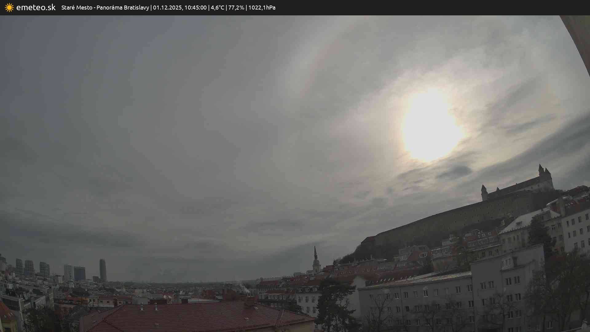 Panoráma Bratislavy