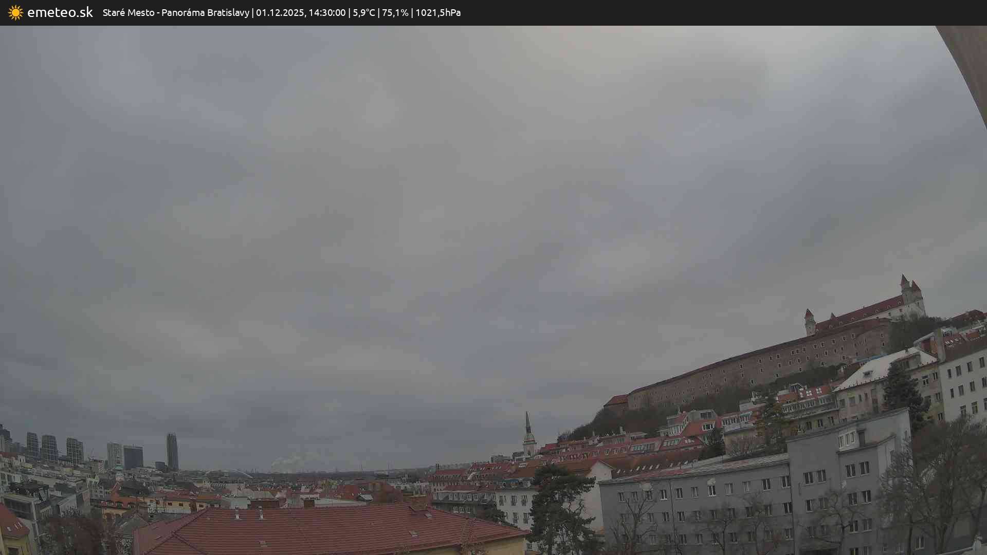 Panoráma Bratislavy