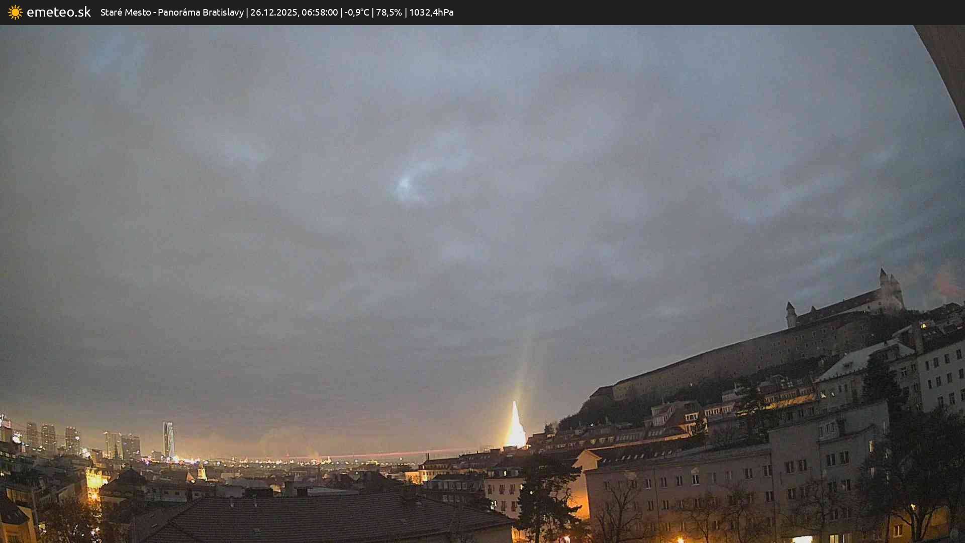 Panoráma Bratislavy