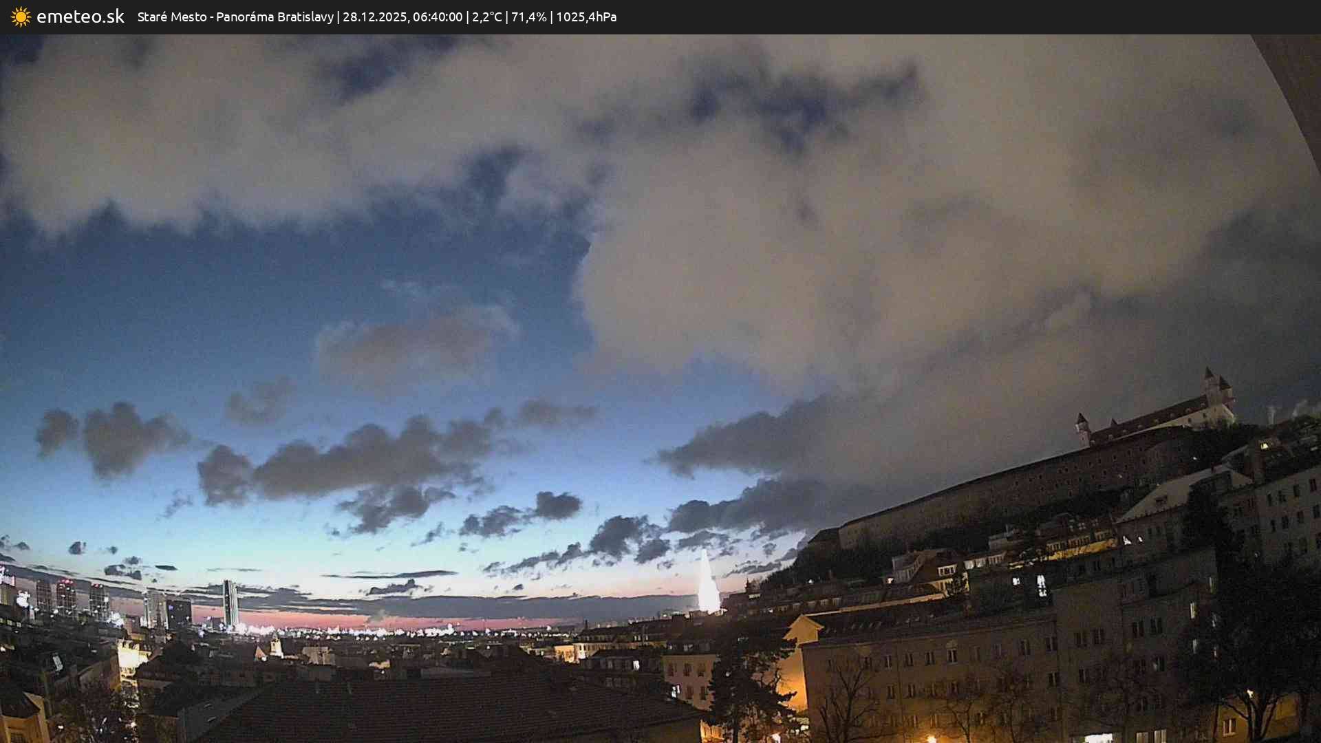 Panoráma Bratislavy