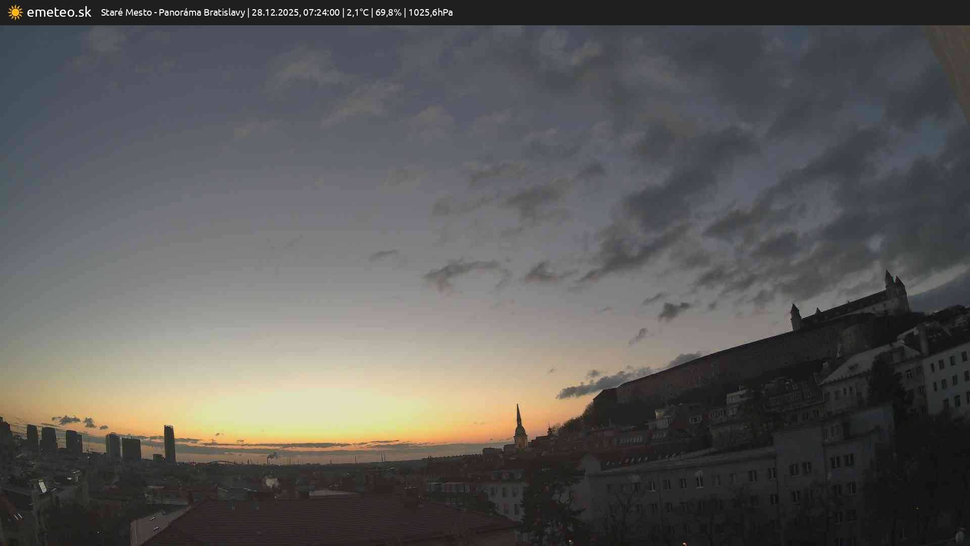 Panoráma Bratislavy