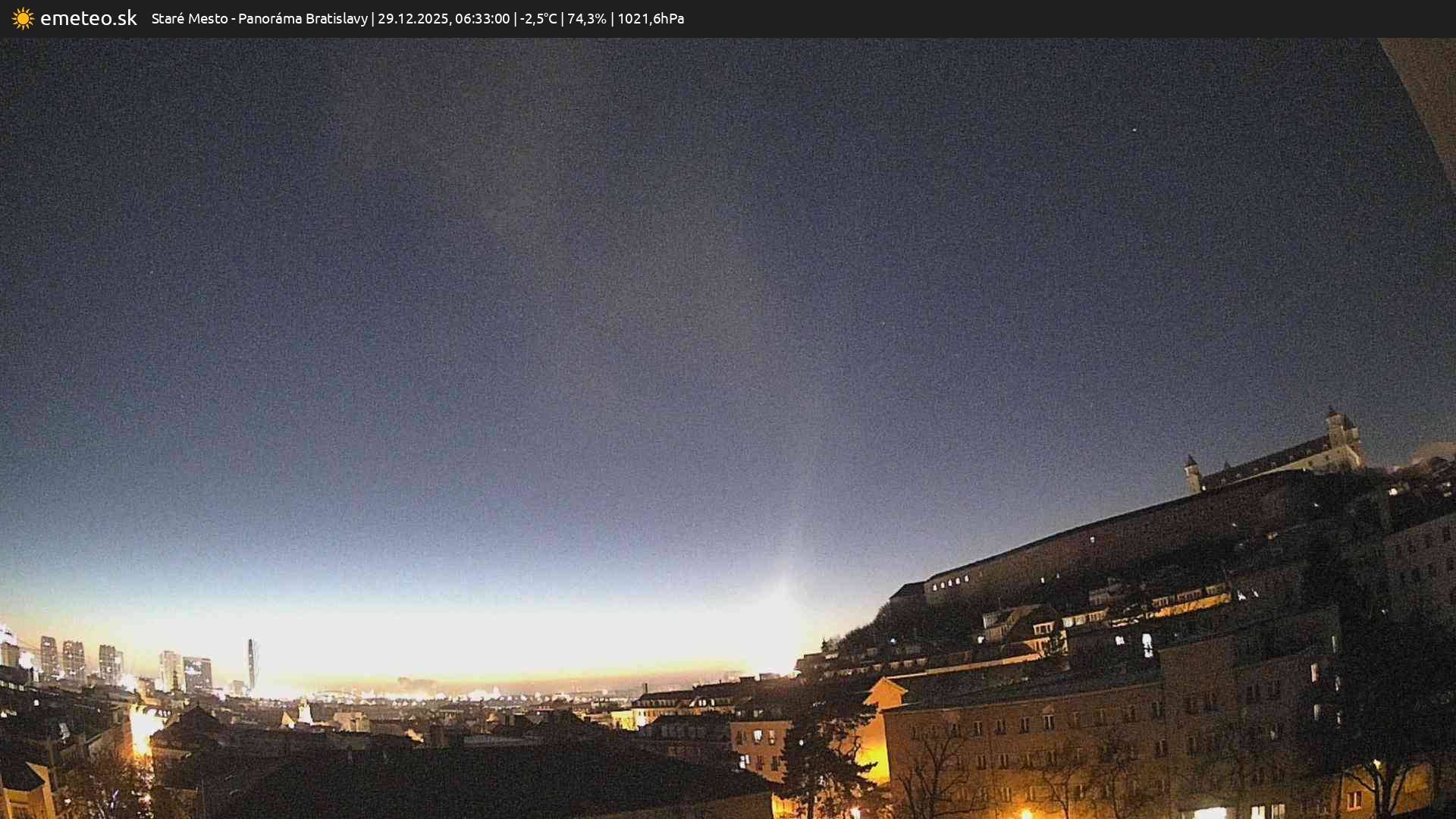 Panoráma Bratislavy