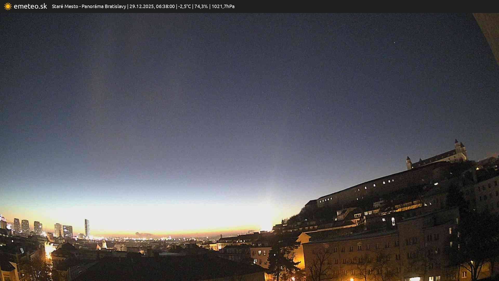 Panoráma Bratislavy