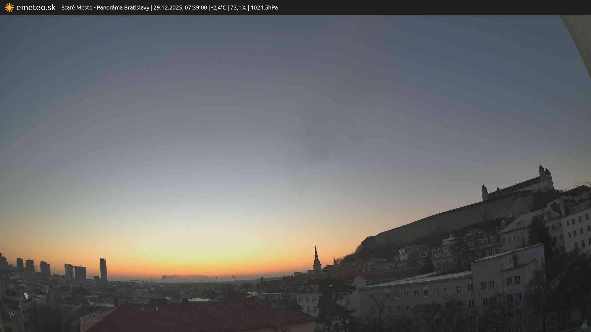 Panoráma Bratislavy