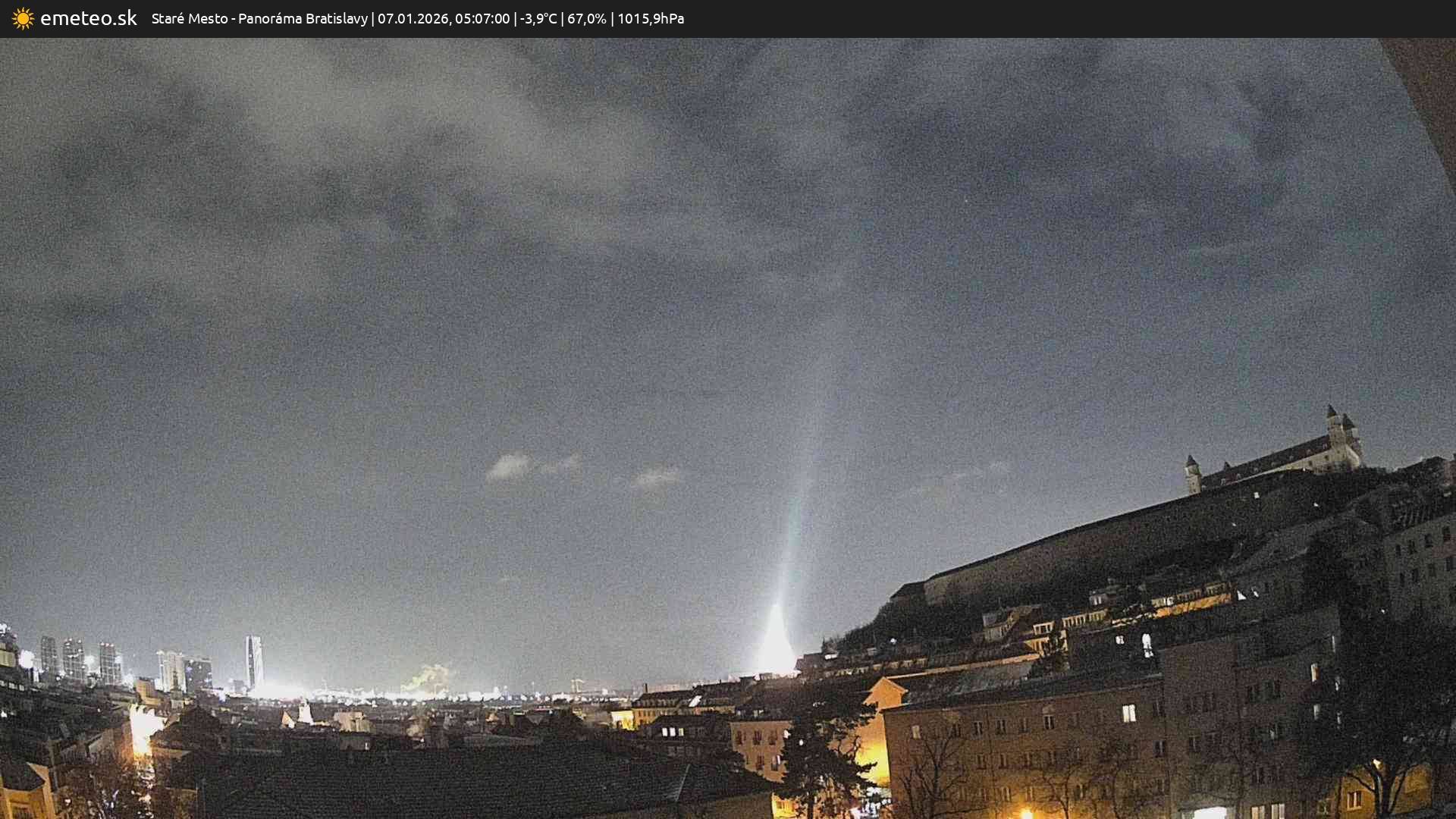 Panoráma Bratislavy
